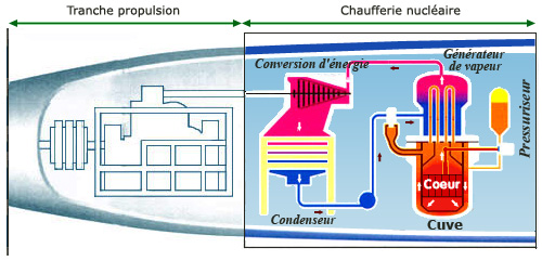 http://www.laradioactivite.com/fr/site/images/chaufferie_compacte.jpg
